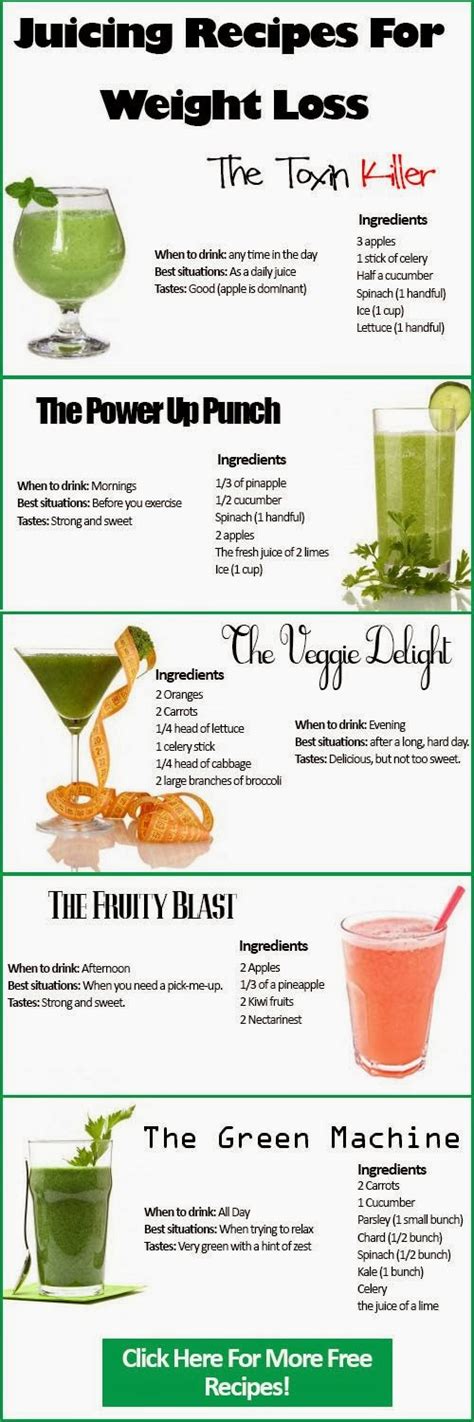 Green Springs Organic Juicing Recipes For Weight Loss