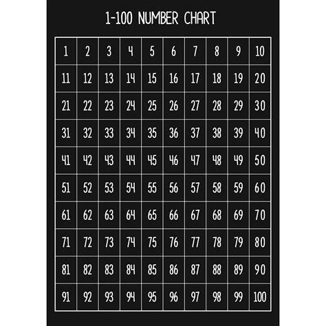 1 100 Number Chart Kids Chalkboard A1 Chalkboardsuk