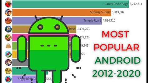 Most Popular Android Games 2012 2020 Youtube