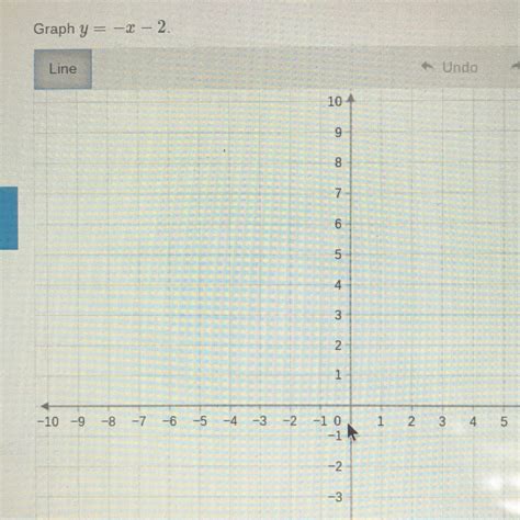 How Do You Graph Y X 2