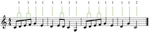 Rhythm And Time Signature The Basics Of Music Theory
