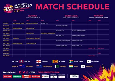 Icc Women T20 World Cup Cricket Schedule 2018