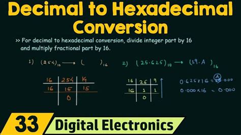 Best Decimal To Hexadecimal Converter Tool 2023 100 Working Hex To