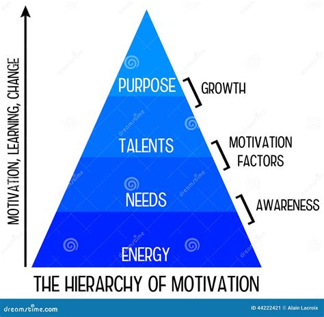 Motivation Hierarchy Stock Illustration Image 44222421