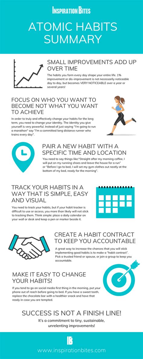 Atomic Habits Summary By James Clear With Infographic Inspiration