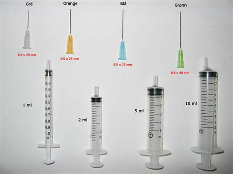 Cara Melakukan Injeksi ~ Ilmu Kesehatan