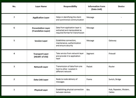 Layers Of Osi Model Geeksforgeeks My XXX Hot Girl