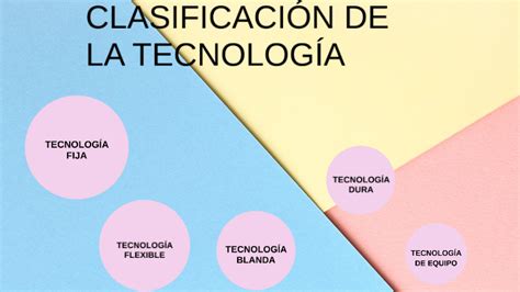 Clasificación De La Tecnología By Ashley Azul Avila Rodriguez