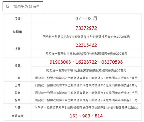 中華民國教育部版權所有© 2015 ministry of education, r.o.c. 107年7、8月統一發票開獎啦!特別獎一千萬元 祝大家幸運中大獎! - 熱血台中