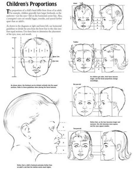 How To Draw Steps How To Draw Hair Learn To Draw How To Draw Babies