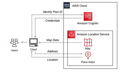 Add A Map To Your Webpage With Amazon Location Service Front End Web