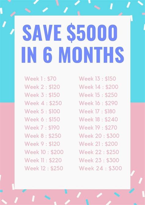 Months Save Save 5000 In 6 Months Save 5000 In 6