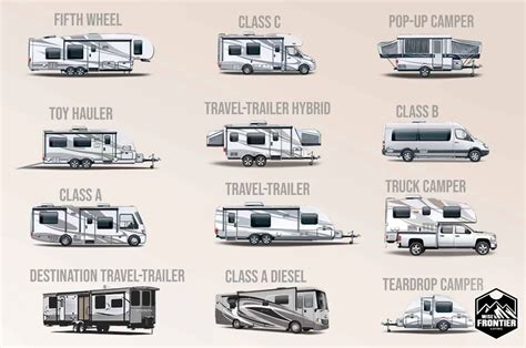 RV Classes Explained: A Beginner’s Guide [With Cheatsheet] - Wise