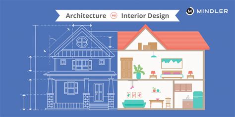 Architecture Vs Interior Design What Are The Major Differences