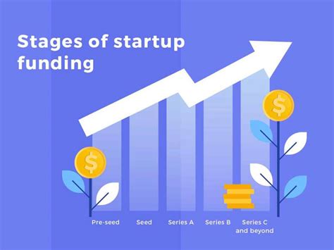 Everything You Need To Know About Different Stages Of Startup Funding