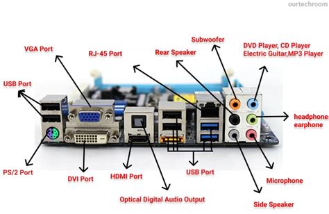 Parts Of Motherboard And Its Function Explained Images