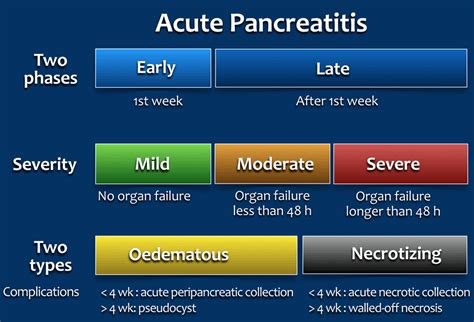 Pancreatitis Classification Radiopaedia