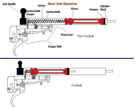 How Do Airsoft Guns Work Redwolf Airsoft