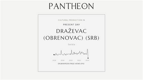 Draževac Obrenovac Pantheon