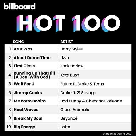 Billboard Hot 100 Singles Chart 16 07 2022 Cd2 Mp3 Buy Full Tracklist