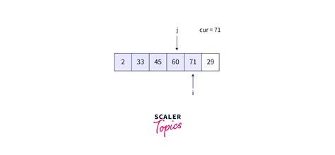 Insertion Sort Program In C Scaler Topics