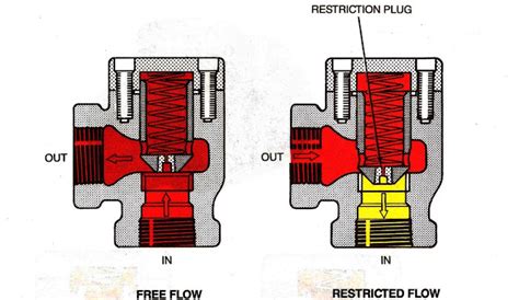Mariners Repository Hydraulics Part 1 Direction Control Valves
