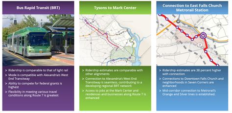 Envision Route 7 Northern Virginia Transportation Commission