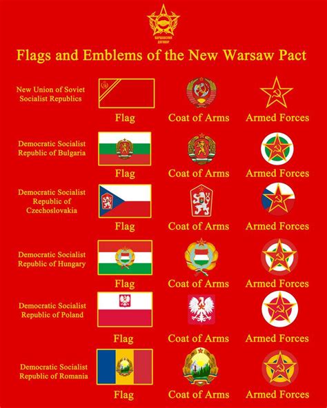 Flags And Emblems Of The New Warsaw Pact Flag Warsaw Pact Pact