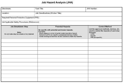 Job Hazard Analysis Process Redesign Integration Of Job Hazard