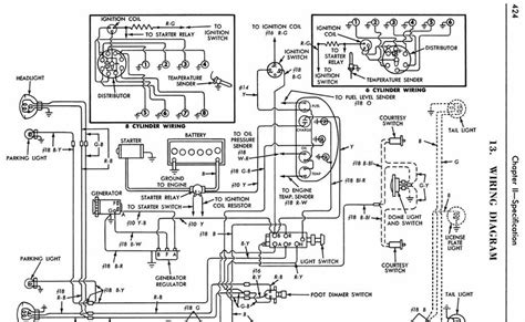 Https://tommynaija.com/wiring Diagram/g Body Dash Wiring Diagram
