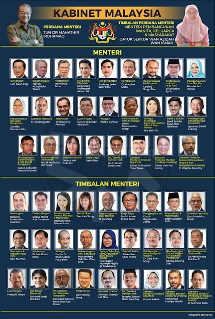 Pengajian Malaysia Sistem Kabinet