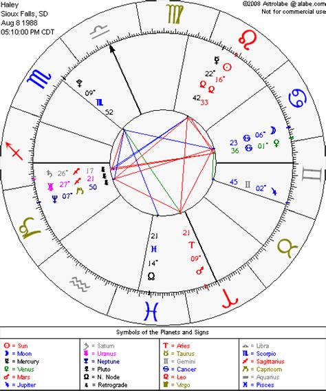 You can even save the chart to your computer's hard drive. Astrolabe Free Chart from http://alabe.com/freechart | Birth chart, Free astrology chart ...