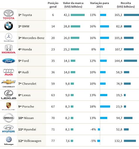 Internacional Ranking Las 10 Marcas De Autos Mas Valiosas Del Mundo Images