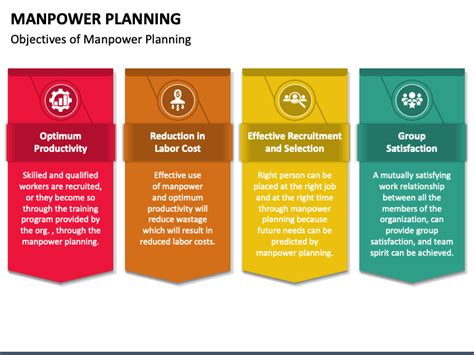 Manpower Planning Examples Printable Templates