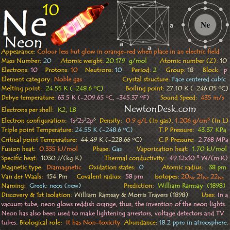Neon Periodic Table Information