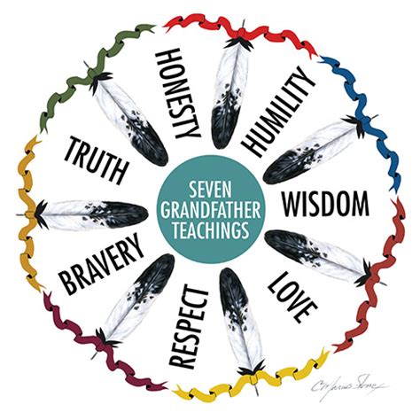 Print Seven Grandfather Teachings Smudge Native American Teachings Art