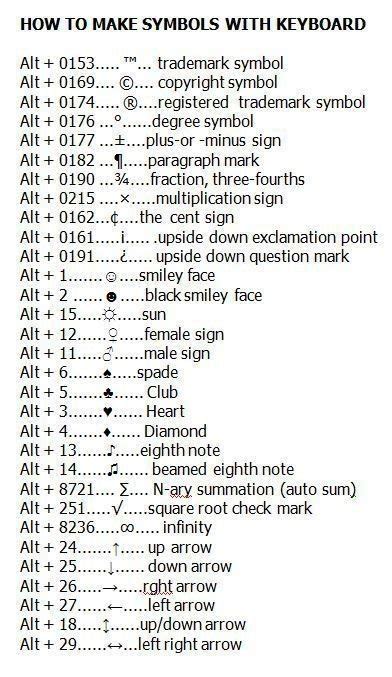 Keyboard Shortcuts For Some Commonly Used Symbols In 2020 Keyboard