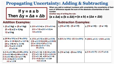 Propagating Uncertainty Addition And Subtraction Ib Physics Youtube