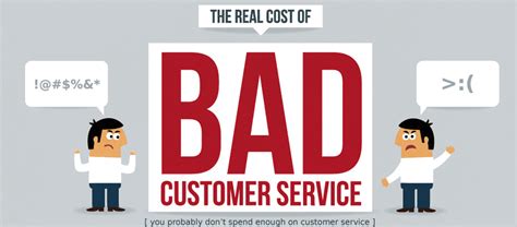 The Real Cost Of Bad Customer Service Infographic Lireo Designs
