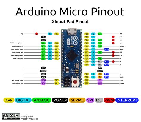 Software Arduino Micro Per Rtx Per Cominciare Software Arduino