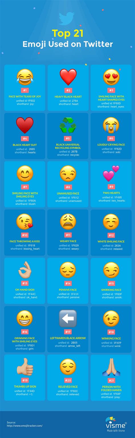 One Of The Most Important Marketing Trends In 2017 Was Emoji Marketing