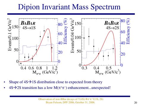 Observation Of Non Bbar Decays Of 4s Pp 1s 2s Ppt Download