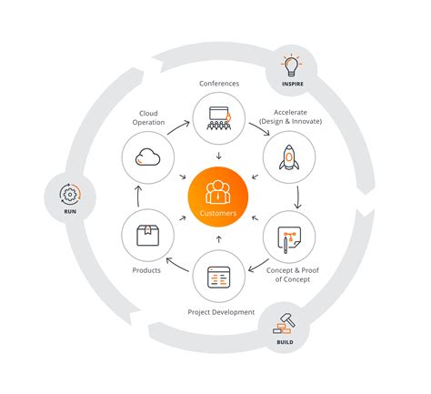 ‎download apps by trifork gmbh, including expat tracker, supertrends community edition, casa maria, and many more. This is Trifork - Trifork