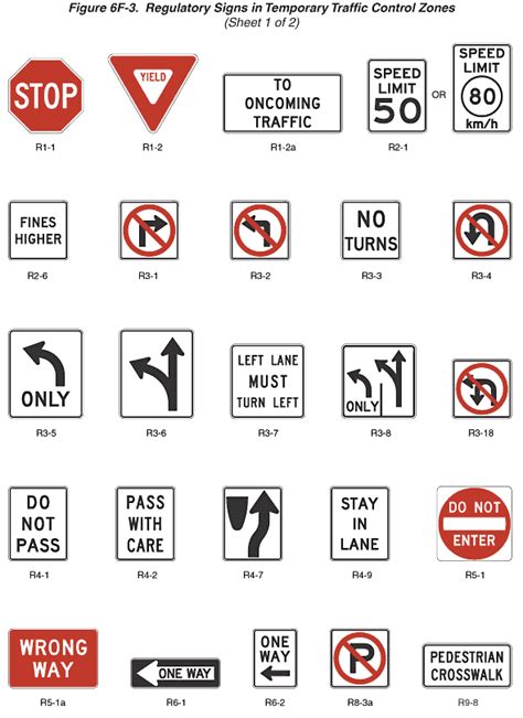 Figure 6f 3 Regulatory Signs In Temporary Traffic Control Zones Sheet