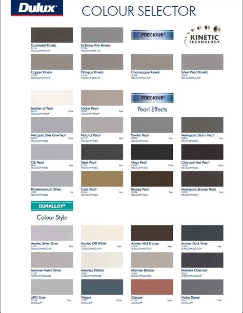 DULUX POWDERCOAT COLOUR CHART PDF