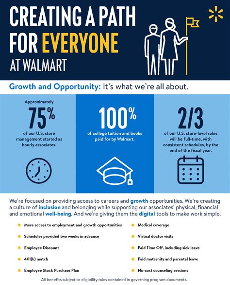 Descubrir 63+ imagen how much do they pay at walmart - Thptletrongtan