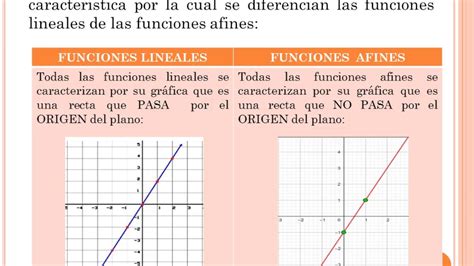 Funciones Lineales Y Afines Parte1 Youtube