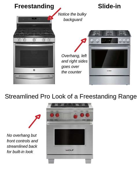 Slide In Vs Freestanding Range Which Stove Is Best For Your Kitchen