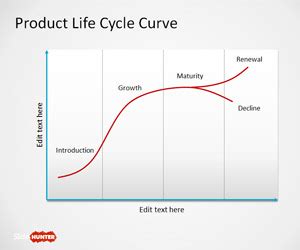 Free Product Life Cycle Curve For Powerpoint Presentation Slides