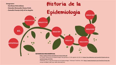 Linea Del Tiempo Epidemiologia By Juli Orez On Prezi